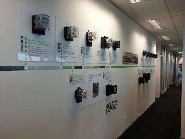 Printed timeline wall display with mounted meters for Landis+Gyr